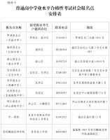 2022年第一次廣東省普通高中學(xué)業(yè)水平合格性考試報名工作的通