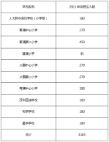 大鵬新區(qū)2021年小一招生計(jì)劃