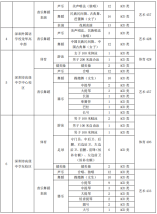 2021年深圳高中自主招生二類計劃（49所）