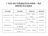 2022年深圳市美術術科統一考試考點的公布了