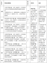 羅湖區2021年初中一年級積分入學辦法