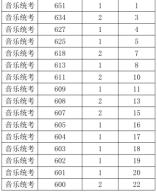 2021年浙江高考藝術類音樂統考綜合分分段表