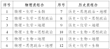 江蘇省2022年高考報名問答