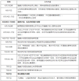 2021年上海高考成績(jī)6月23日公布，后續(xù)時(shí)間安排