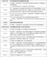 2021年上海高考成績(jī)6月23日公布，后續(xù)時(shí)間安排