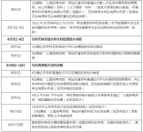 2021年上海高考成績(jī)6月23日公布，后續(xù)時(shí)間安排