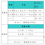 遼寧省2021年普通高校招生志愿填報(bào)及招生錄取問答