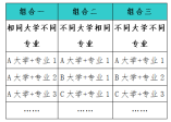 遼寧省2021年普通高校招生志愿填報(bào)及招生錄取問答