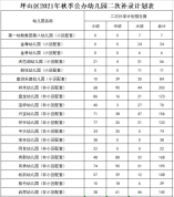 2021年坪山秋季公辦幼兒園二次補錄計劃表