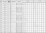 2024年海南軍隊(duì)院校面試最低控制分?jǐn)?shù)線