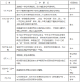 羅湖區(qū)2021年初一學(xué)位申請(qǐng)程序及操作指引