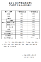 山東省2023年普通高校招生藝術類專業統考合格分數線