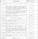 2021年天河區公辦小學招生地段及招生計劃表