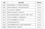 2022年深圳中考及初二學(xué)考報(bào)名將于4月18日至24日進(jìn)行