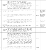 2021年天河區公辦小學招生地段及招生計劃表