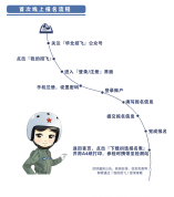 2025年度華北地區空軍招收飛行學員報名須知