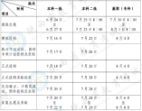 陜西2024年高考錄取日程