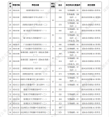 2021年深圳高中階段學校第一批錄取標準公布