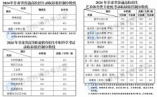 2024年甘肅省普通高校招生錄取最低控制分?jǐn)?shù)線公告