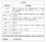 大鵬新區(qū)2021-2022學(xué)年義務(wù)教育階段小學(xué)招生范圍