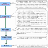 大鵬新區(qū)2022-2023學年義務教育階段初中一年級學位申請指南