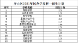 2021年坪山民辦學(xué)校初一招生計(jì)劃