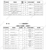 2021年深圳高中階段學校第一批錄取標準公布