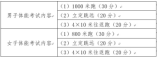 寧夏2021年高職考試(公安與司法類)職業技能測試大綱