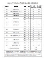 2022年軍隊院校在青招生面試體檢控制分數線的通知