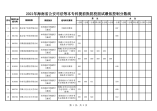 2021年海南省公安司法等本專科提前批院校面試最低控制分數線