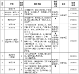 寶安區(qū)2021年公辦學校小一招生計劃及招生范圍