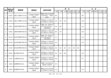 2021年海南省公安司法等本專科提前批院校面試最低控制分數線