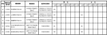 2021年海南省公安司法等本專科提前批院校面試最低控制分數線