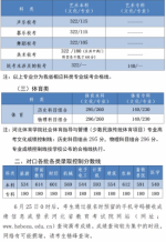 2023年河北省普通高校招生各批各類(lèi)錄取控制分?jǐn)?shù)線