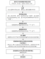 2022年遼寧省普通高考報名細則