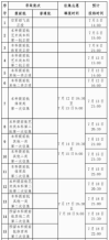 廣西2024年普通高校招生錄取日程表