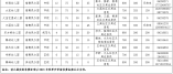 大鵬新區2021-2022學年幼兒園（公辦+民辦）招生信息匯