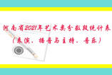 河南省2021年藝術(shù)類分數(shù)段統(tǒng)計表（表演、播音與主持、音樂）