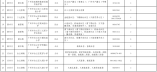 2021年白云區(qū)公辦小學(xué)（含小區(qū)配套學(xué)校）招生計劃