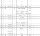 2021年白云區(qū)公辦小學(xué)（含小區(qū)配套學(xué)校）招生計劃