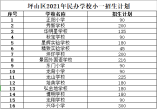 2021年坪山民辦學校小一招生計劃