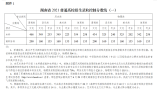 湖南省2021普通高校招生錄取控制分數線