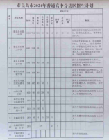 志愿填報時間定了！秦皇島2024年高中階段招生計劃公布