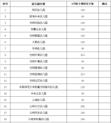 光明區(qū)幼兒園2021年秋季學(xué)期招生計(jì)劃