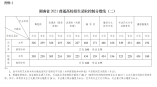 湖南省2021普通高校招生錄取控制分數線