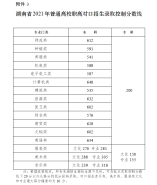 湖南省2021普通高校招生錄取控制分?jǐn)?shù)線