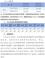 2024年河北省普通高校招生各批各類錄取控制分數線