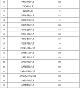 光明區(qū)幼兒園2021年秋季學(xué)期招生計(jì)劃