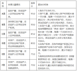 2021年深圳市鹽田區初一積分入學辦法