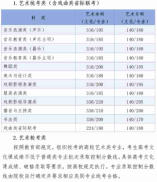 2024年河北省普通高校招生各批各類錄取控制分數線